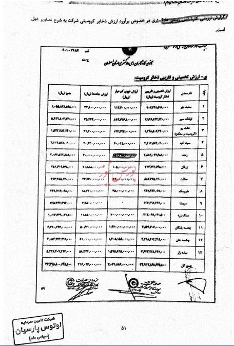 کرومیت کاوندگان