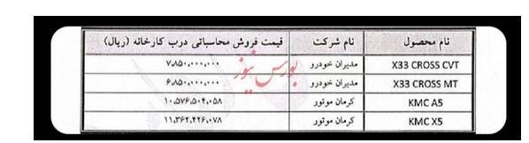 قیمت خودرو