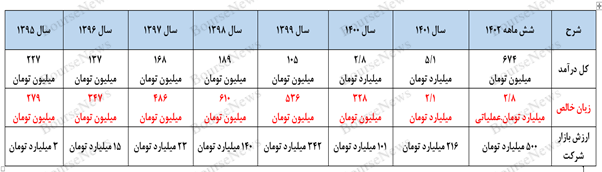 چه رازی در بساط