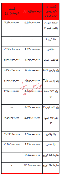 قیمت خودرو در بازار آزاد - ۲۴ آبان ۱۴۰۲+جدول