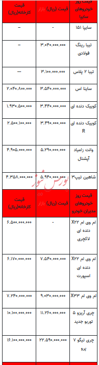 قیمت خودرو در بازار آزاد - ۲۴ آبان ۱۴۰۲+جدول