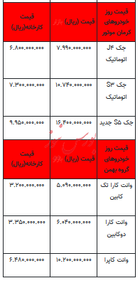 قیمت خودرو در بازار آزاد - ۲۴ آبان ۱۴۰۲+جدول