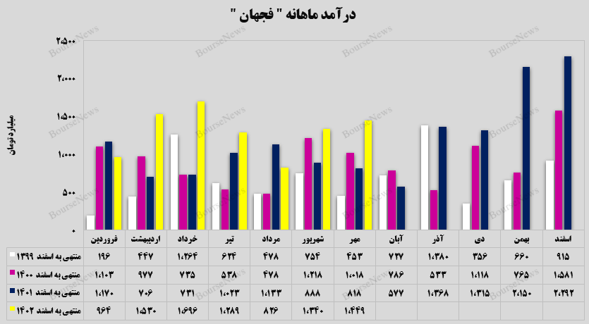 حرارت درآمدزایی