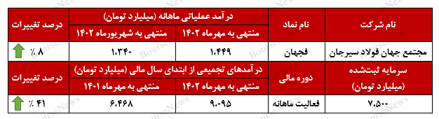 حرارت درآمدزایی