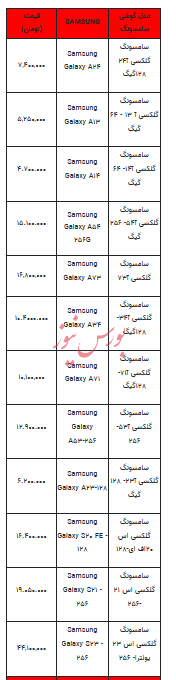 قیمت روز تلفن همراه- ۲۳ آبان ۱۴۰۲ + جدول
