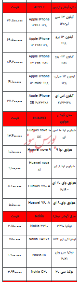 قیمت روز تلفن همراه- ۲۳ آبان ۱۴۰۲ + جدول