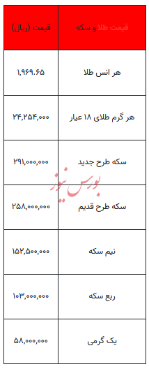بخوانید/ از قیمت سکه تا یک گرم طلا- ۲۴ آبان ۱۴۰۲