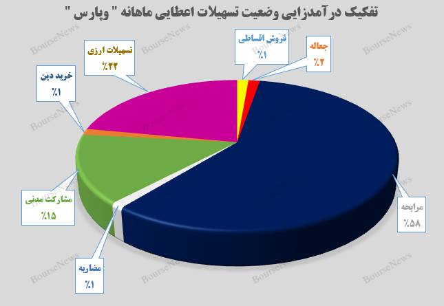 تداوم روند صعودی