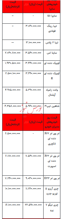 قیمت خودرو در بازار آزاد - ۲۵ آبان ۱۴۰۲+جدول