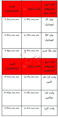 قیمت خودرو در بازار آزاد - ۲۵ آبان ۱۴۰۲+جدول