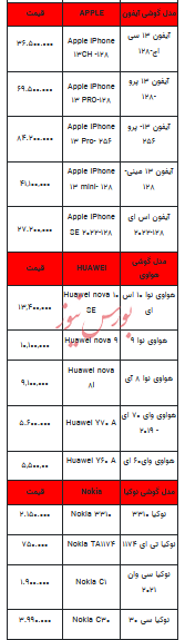 قیمت روز تلفن همراه- ۲۵ آبان ۱۴۰۲ + جدول