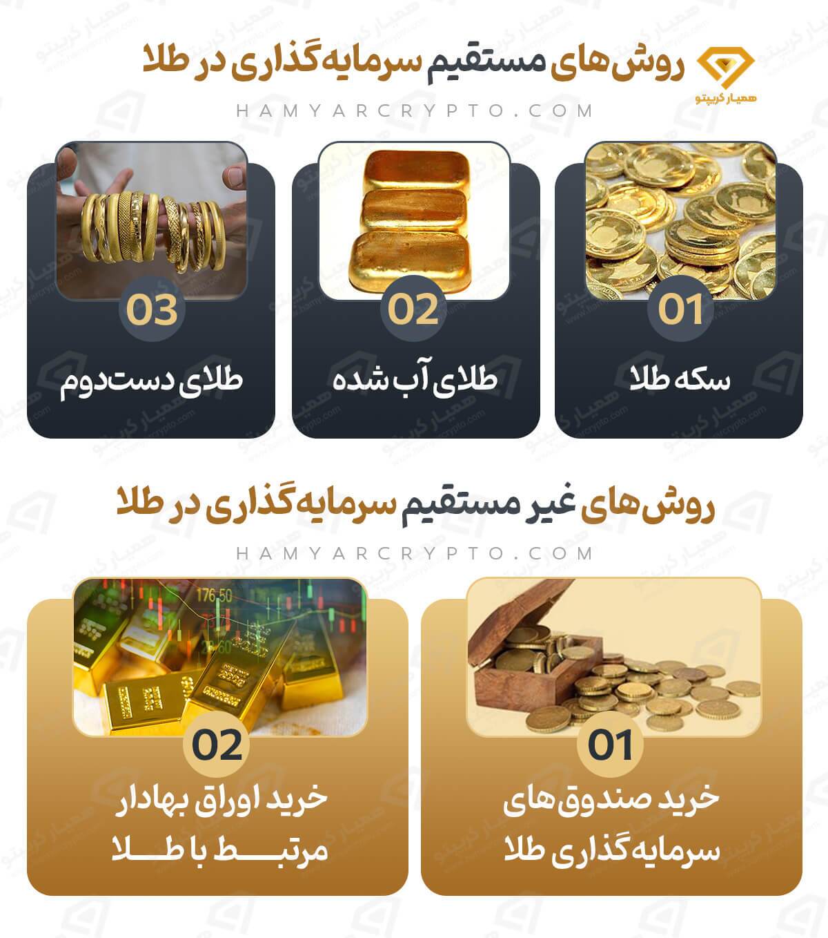 بهترین راه سرمایه ‌گذاری در طلا چیست؟ بررسی تمامی روش های بلند مدت و کوتاه مدت