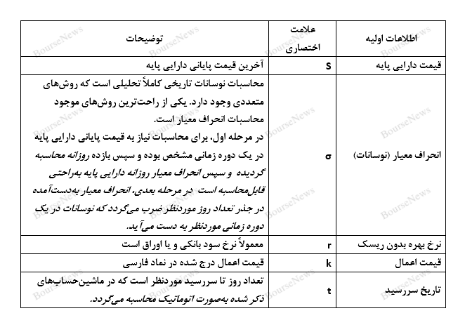 قیمتگذاری اختیار معامله قیمتگذاری اختیار معامله