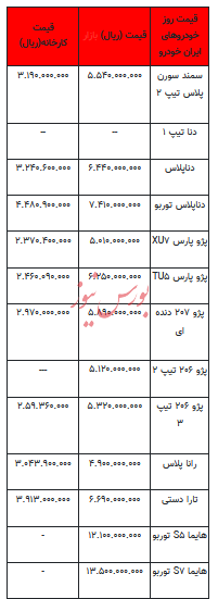 قیمت خودرو در بازار آزاد - ۲۷ آبان ۱۴۰۲+جدول