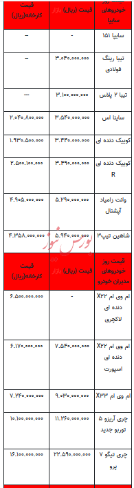 قیمت خودرو در بازار آزاد - ۲۷ آبان ۱۴۰۲+جدول
