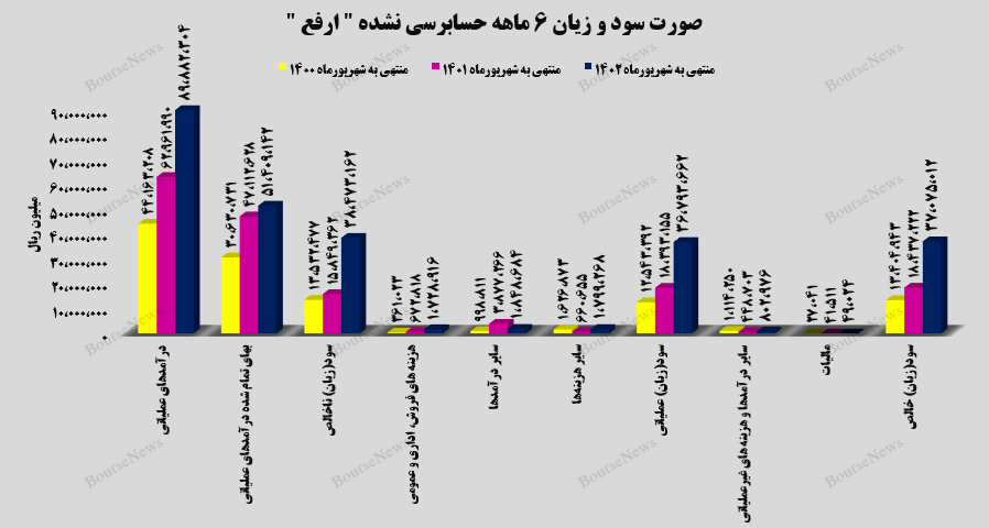 جهش سودآوری