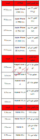 قیمت روز تلفن همراه- ۲۵ آبان ۱۴۰۲ + جدول