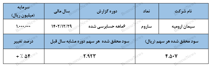 دنیا به کام سیمانی‌هاست!