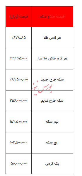 بخوانید/ از قیمت سکه تا یک گرم طلا- ۲۷ آبان ۱۴۰۲