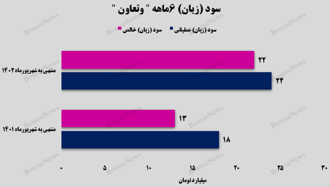 شیب صعودی