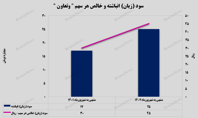 شیب صعودی