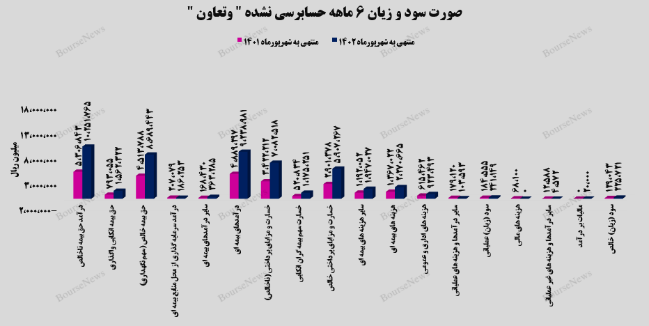 شیب صعودی