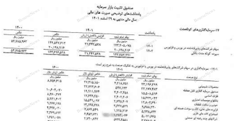 اخطار به خریداران/ با طناب پوسیده مسئولین به چاه نروید!