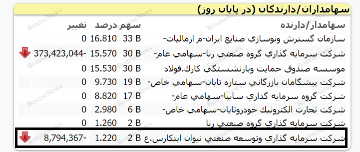 اخطار به خریداران/ با طناب پوسیده مسئولین به چاه نروید!