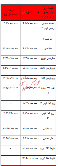 قیمت خودرو در بازار آزاد - ۲۸ آبان ۱۴۰۲+جدول