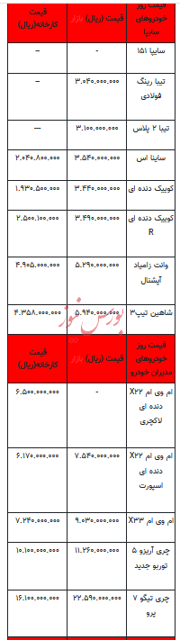 قیمت خودرو در بازار آزاد - ۲۸ آبان ۱۴۰۲+جدول