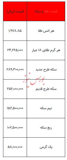 بخوانید/ از قیمت سکه تا یک گرم طلا- ۲۸ آبان ۱۴۰۲