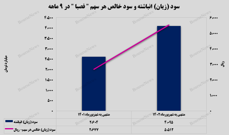 سودسازی فولادین از