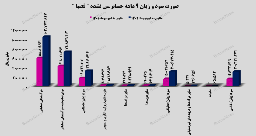 سودسازی فولادین از