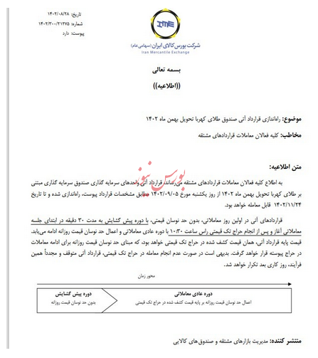 راه‌اندازی قرارداد آتی صندوق طلای کهربا تحویل بهمن ۱۴۰۲