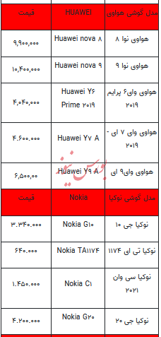 قیمت روز تلفن همراه- ۲۹ آبان ۱۴۰۲ + جدول