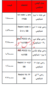 قیمت روز تلفن همراه- ۲۹ آبان ۱۴۰۲ + جدول