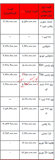 قیمت خودرو در بازار آزاد - ۲۹ آبان ۱۴۰۲+جدول
