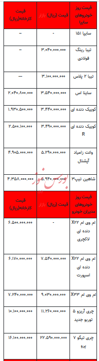قیمت خودرو در بازار آزاد - ۲۹ آبان ۱۴۰۲+جدول