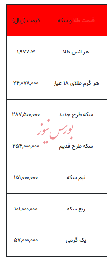 بخوانید/ از قیمت سکه تا یک گرم طلا- ۲۸ آبان ۱۴۰۲
