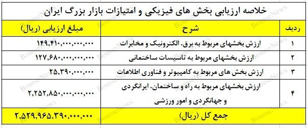 چرا هیچکس