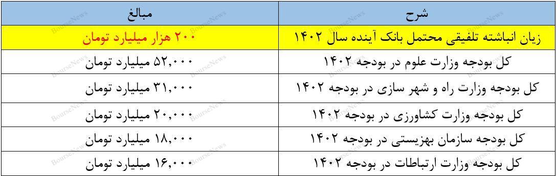 چرا هیچکس