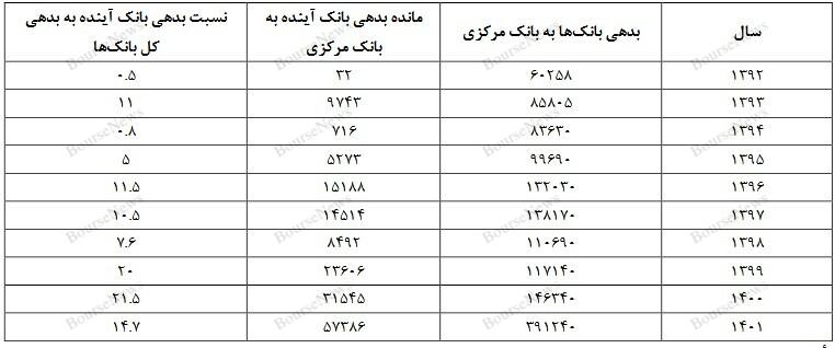 چرا هیچکس