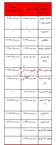 قیمت خودرو در بازار آزاد - ۳ آبان ۱۴۰۲+جدول