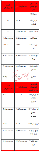 قیمت خودرو در بازار آزاد - ۳ آبان ۱۴۰۲+جدول