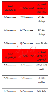 قیمت خودرو در بازار آزاد - ۳ آبان ۱۴۰۲+جدول