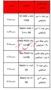 قیمت روز تلفن همراه- ۳ آبان ۱۴۰۲ + جدول