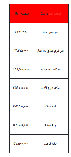 بخوانید/ از قیمت سکه تا یک گرم طلا- ۳ آبان ۱۴۰۲
