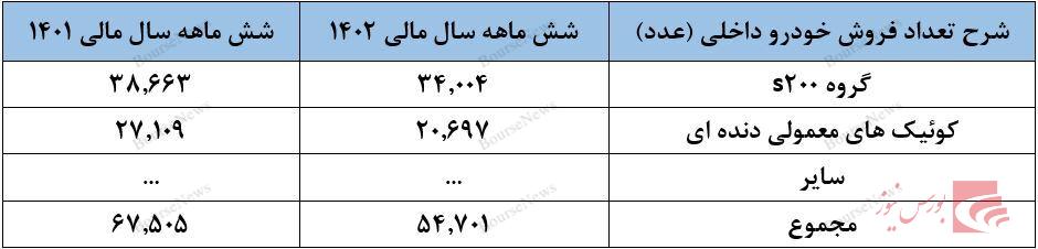 هر کوئیک ۲۰۰ میلیونی، ۸۵ میلیون ضرر