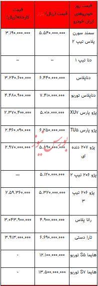 قیمت خودرو در بازار آزاد - ۲۹ آبان ۱۴۰۲+جدول