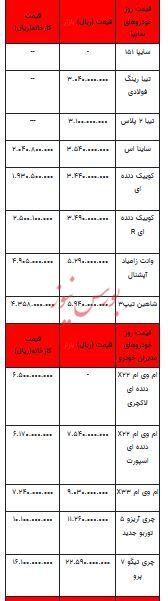 قیمت خودرو در بازار آزاد - ۲۹ آبان ۱۴۰۲+جدول